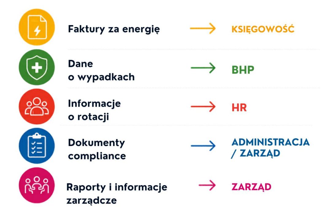 Rozproszone dane, rozproszone decyzje